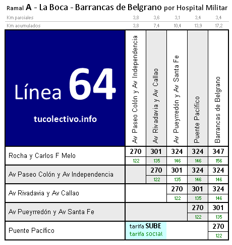 tarifa línea 64
